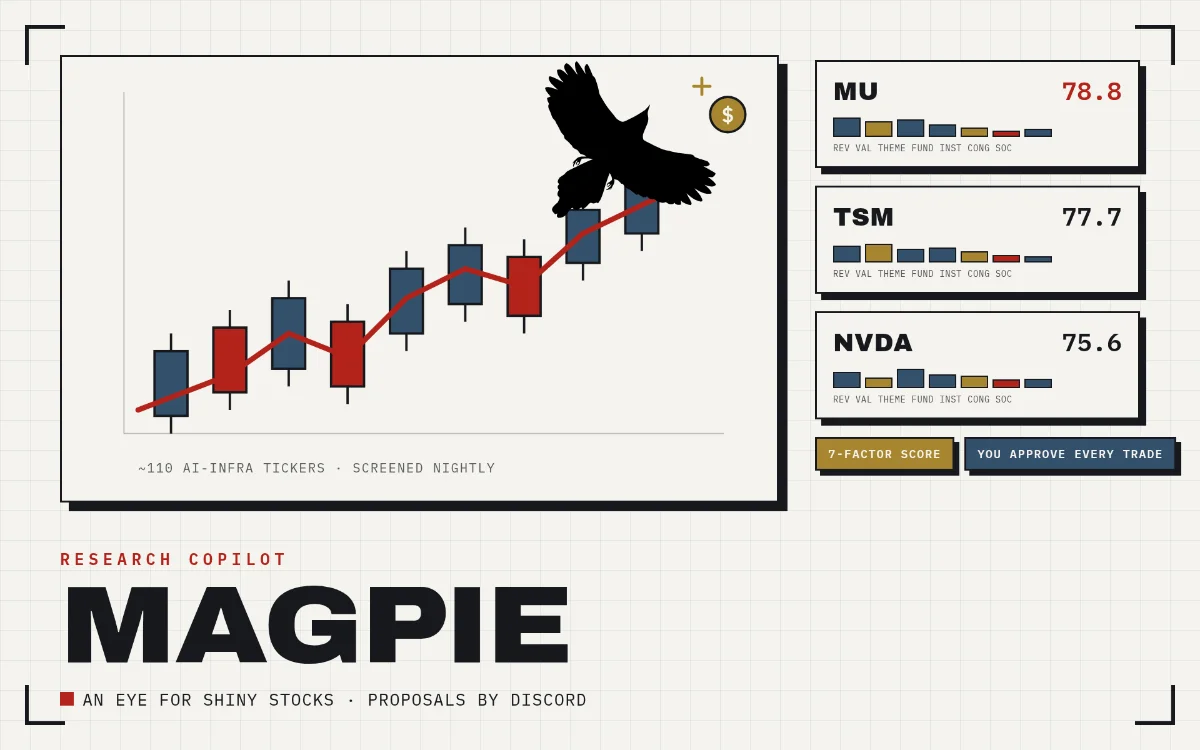 Screenshot of the Magpie stock-research dashboard